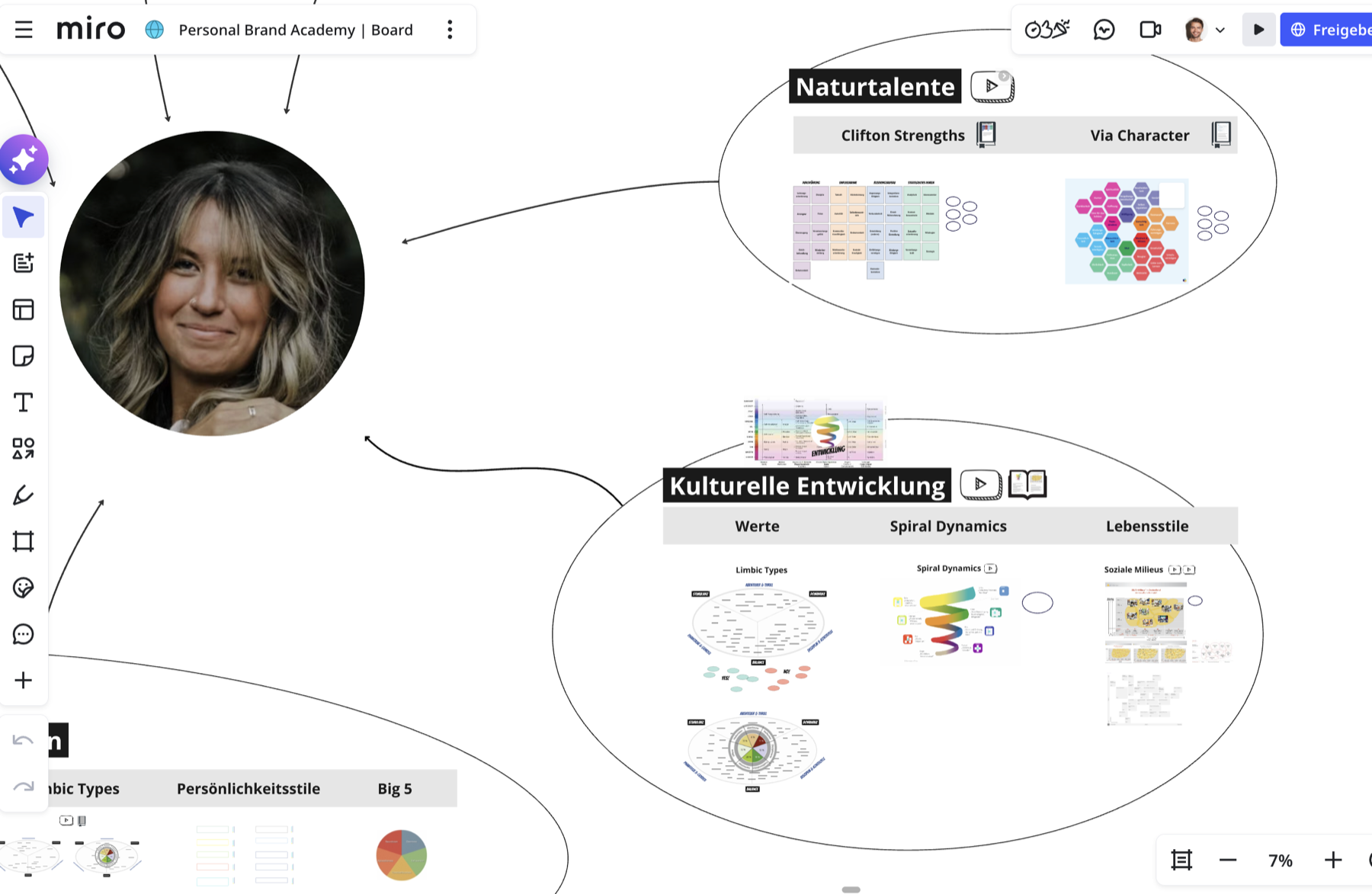Das echte Arbeitsboard im Miro-Interface: Naturtalente und kulturelle Entwicklung mit verknüpften Arbeitsbereichen