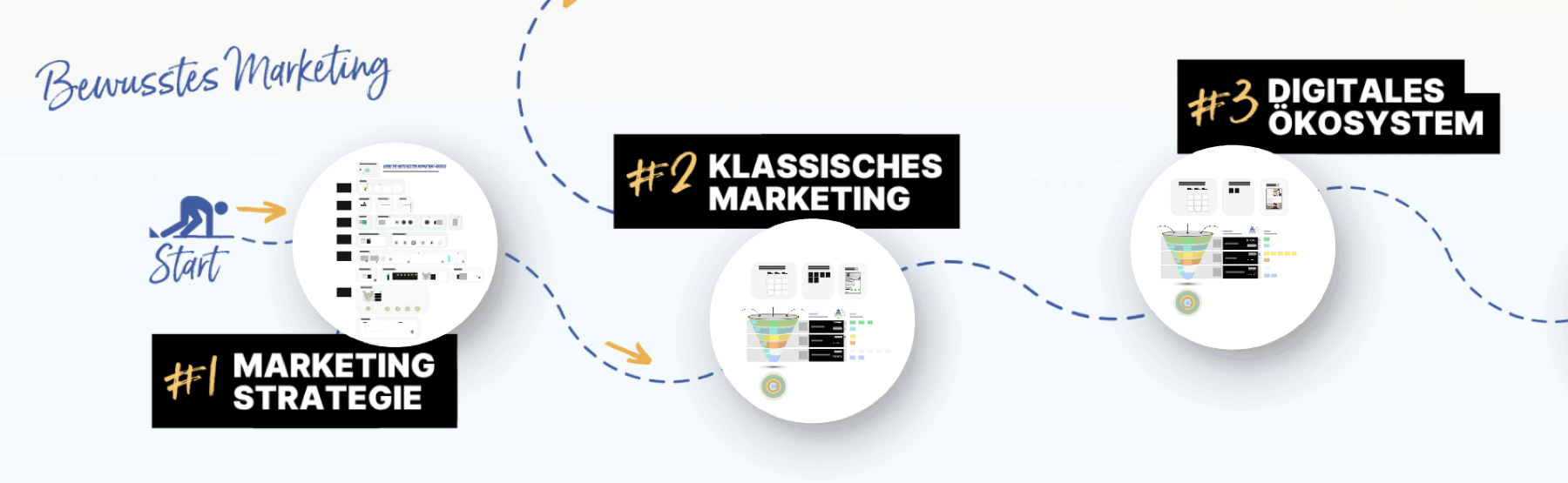 Board-Ausschnitt Sprint 3: Marketing-Strategie, klassisches Marketing und digitales Ökosystem